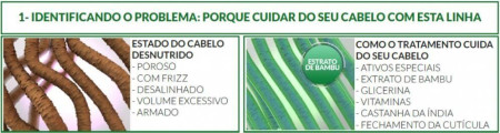 Silicon Mix Bambu Kit Nutrição Shampoo + Mascara 450g